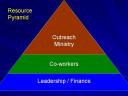 The Resource Pyramid (click for a larger image)